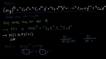 Proving the Binomial Theorem using Mathematical Induction
