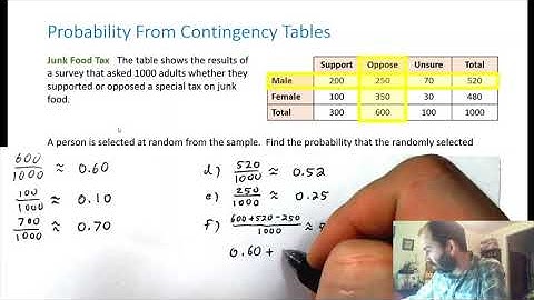 Probability Part 3 - Contingency Tables and Probability Trees