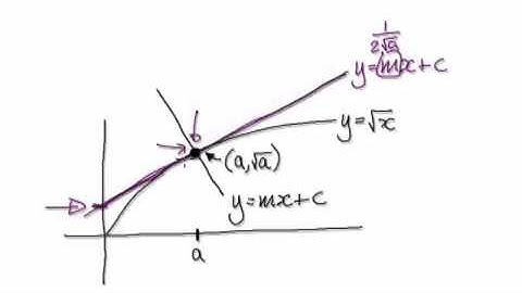 Video 1296.2 - Tangent line, normal line, sqrt(x) - Practice