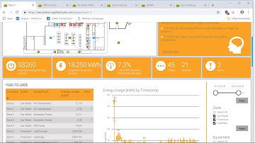 IoT   Facilities Management