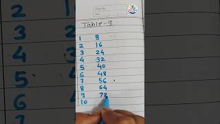 Magic table tricks for kids| How to write tables| #shorts #ytshorts @MeghaDineshlearninghub