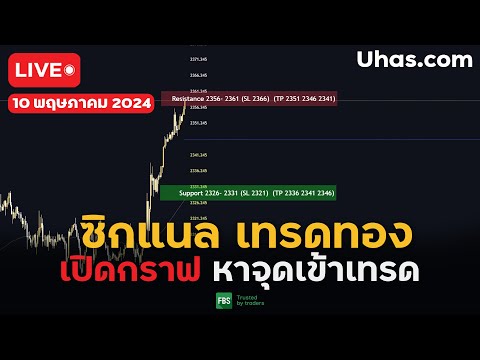 🔴Live ซิกแนล XAUUSD 10 พฤษภาคม  2024 