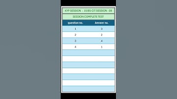 KYP SESSION - 15 /  BS-CIT SESSION - 08 / SESSION COMPLETE TEST