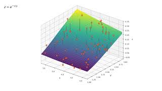 missing the correlation by dropping dimensionality