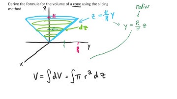 Derive the formula for the volume of a cone using the slicing method