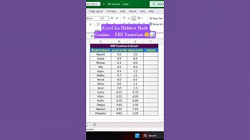 ERF Function in Excel | Hidden Statistical Formula 😱 #tipsandtricks