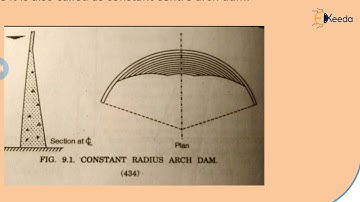 Arch Dam Types of Arch Dam - Gravity Dams - Water Resource Engineering 2