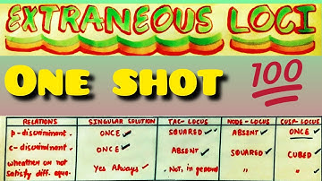 Extreneous Loci || Ordinary Differential Equation || #math #youtube