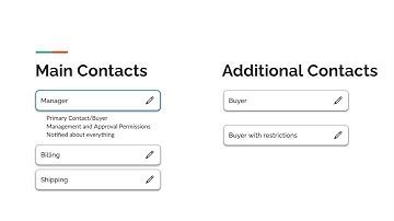 Zoey CRM - Contacts & Contact Roles