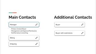 Zoey CRM - Contacts &amp; Contact Roles