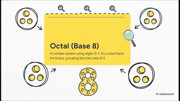 Number System Conversion Cheat Sheet | Binary, Octal, Decimal & Hexadecimal Simplified