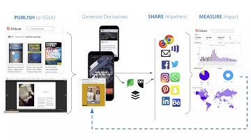 Make Your Content Stand Out With Embedded Video