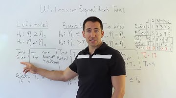 The Wilcoxon Signed-Ranks Test in Nonparametric Statistics