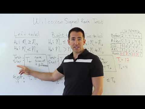 The Wilcoxon Signed-Ranks