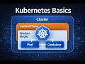 Kubernetes Basics Explained | Cluster, Control Plane, Nodes, Pods &amp; Containers