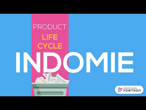 Desain Produk barang dan jasa Desain Produk barang dan jasa