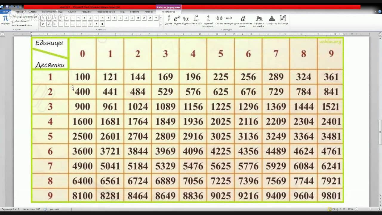 Алгебра число квадрат. Таблица квадратов. Таблица квадратов и кубов.