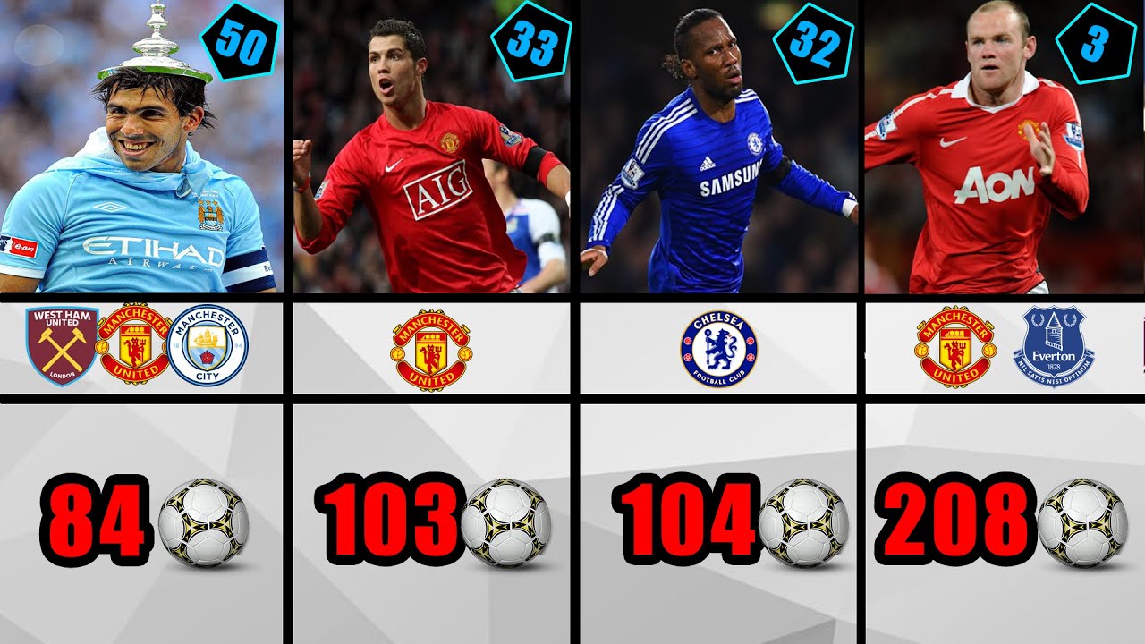 Premier League - All TIME TOP SCORERS - YouTube