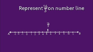 How to represent 16/3 on number line. shsirclasses.