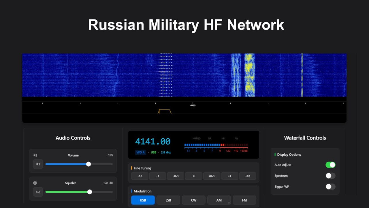 Russian Military HF Network