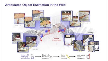 Articulated Object Estimation in the Wild (CoRL 