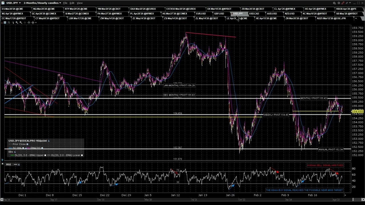 2026 02 23 Jack's Pre Market Review