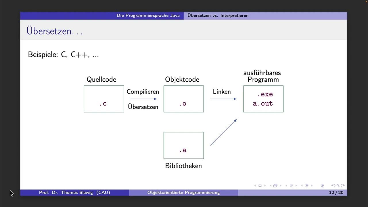 Objektorientierte Programmierung Mit Java www.youtube.com