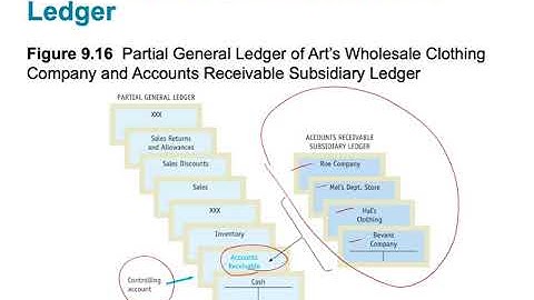 ACNT 1303 Chp 9 LO2•Jaye Simpson