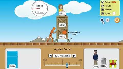 Phet simulation tutorial