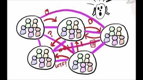 Spotify Agile Short 4 minutos