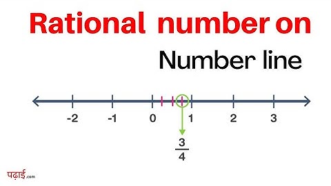 representation of rational number on number line | rational numbers | maths padhai.com