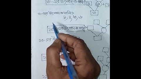 উৎপাদক গাছের মাধ্যমে গুণনীয়ক নির্ণয়।Md.bazar HC JB School