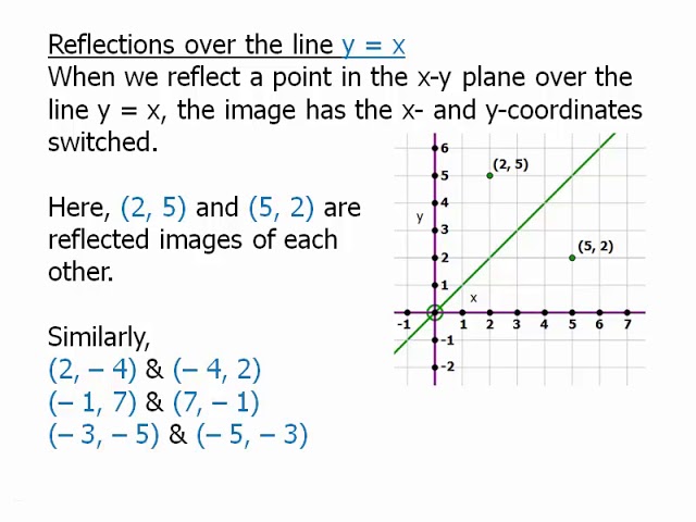 Coordinate Geometry Reflections In The X Y Plane Youtube