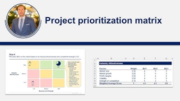 How to easily prioritize your projects (Includes a prioritization matrix template in PPT)