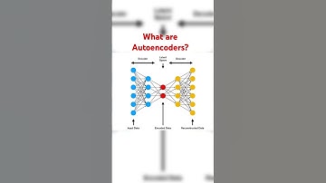 What are Autoencoders? #datascienceinterviewquestions