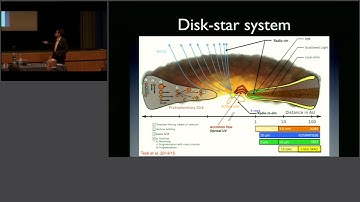 Saas-Fee Course 2015 From Protoplanetary Disks to Planet Formation