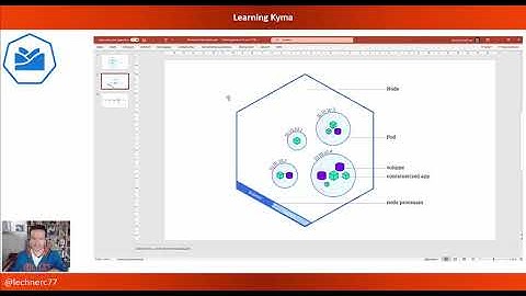 Learning Kyma – Setting Up Managed Kyma & Kubernetes/Kyma Basics (Episode 1)
