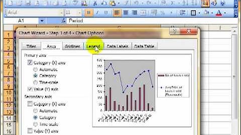 AM 4311 2 Combined column line chart with secondary axis Microsoft Excel 2003 ECDL Advanced ITQ3