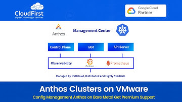 Anthos Clusters on VMware Anthos Config Management Anthos on Bare Metal Get Premium Support