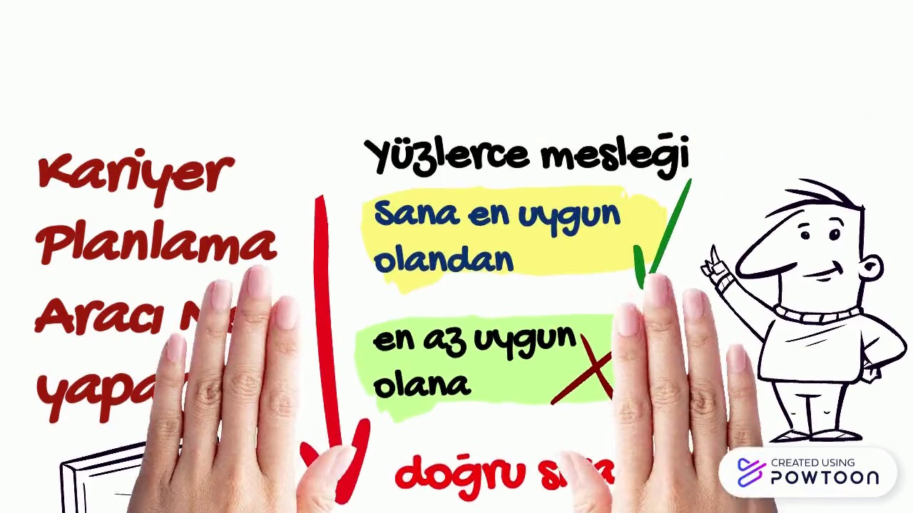 KARİYER PLANLAMA ARACI - Career Planning Tool