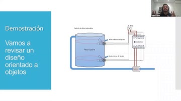 LabVIEW LATAM | Tercer Sesion | OOP Intro LabVIEW | Dic 2020