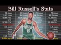 Bill russells career stats  nba players data