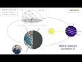The Science Behind Earth's Seasons And Solar Radiation