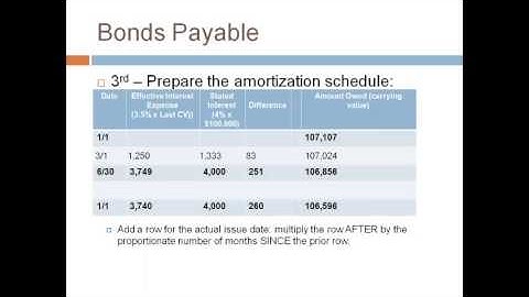 Intermediate II Bonds Payable -3.  Example   Janice Cobb