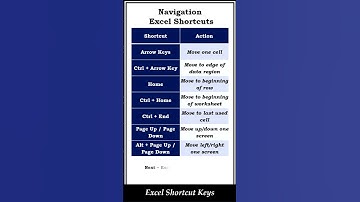 Excel Shortcut Keys for Fast Navigation | Excel Tips #shorts