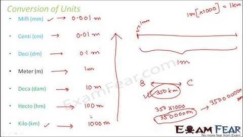 Physics Motion & Measurement of Distance Part 4 Conversion of Units Class 6 VI