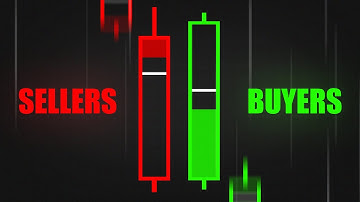 Hoe handel je met INSIDER-volume | Volume Delta Candles Indicator