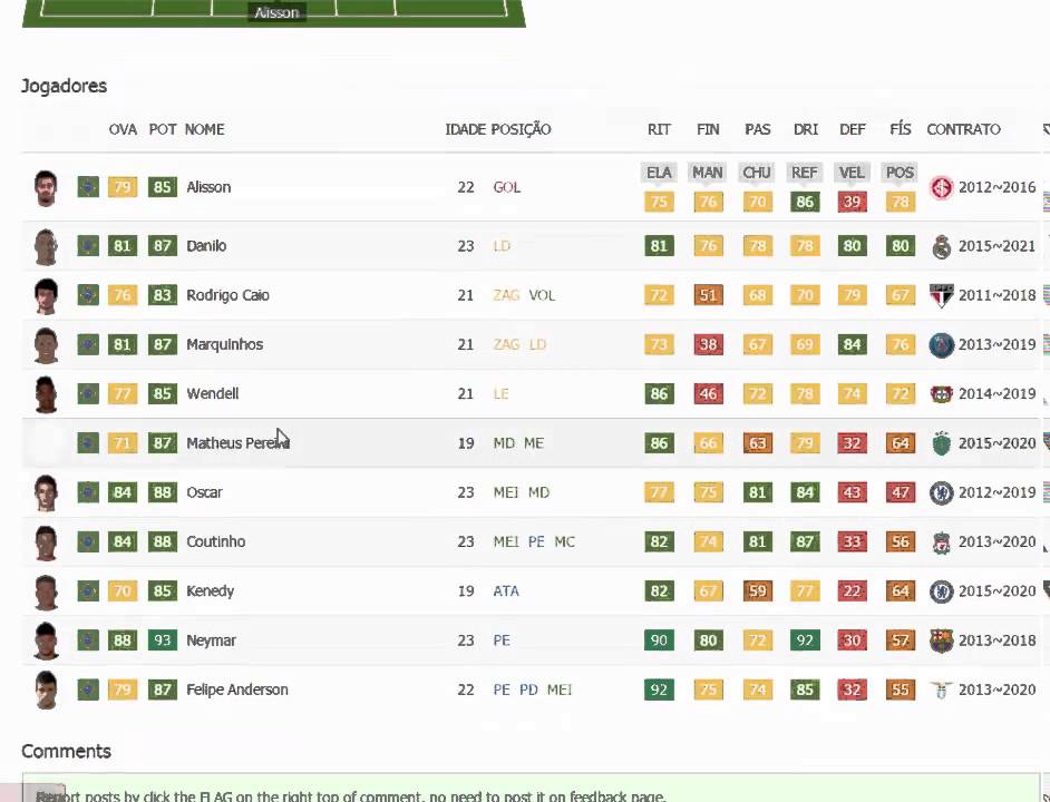 As 11 melhores promessas brasileiras no FIFA 16