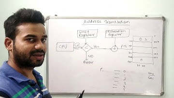 Address Translation in Contiguous Memory Allocation