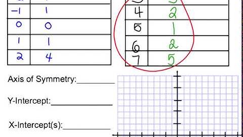 Graphing in vertex form using the rule:transformation